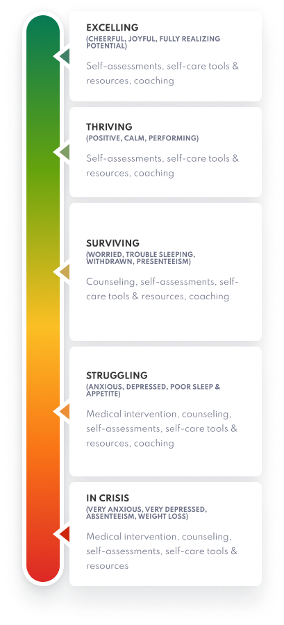 Mental Health Continuum Graphic