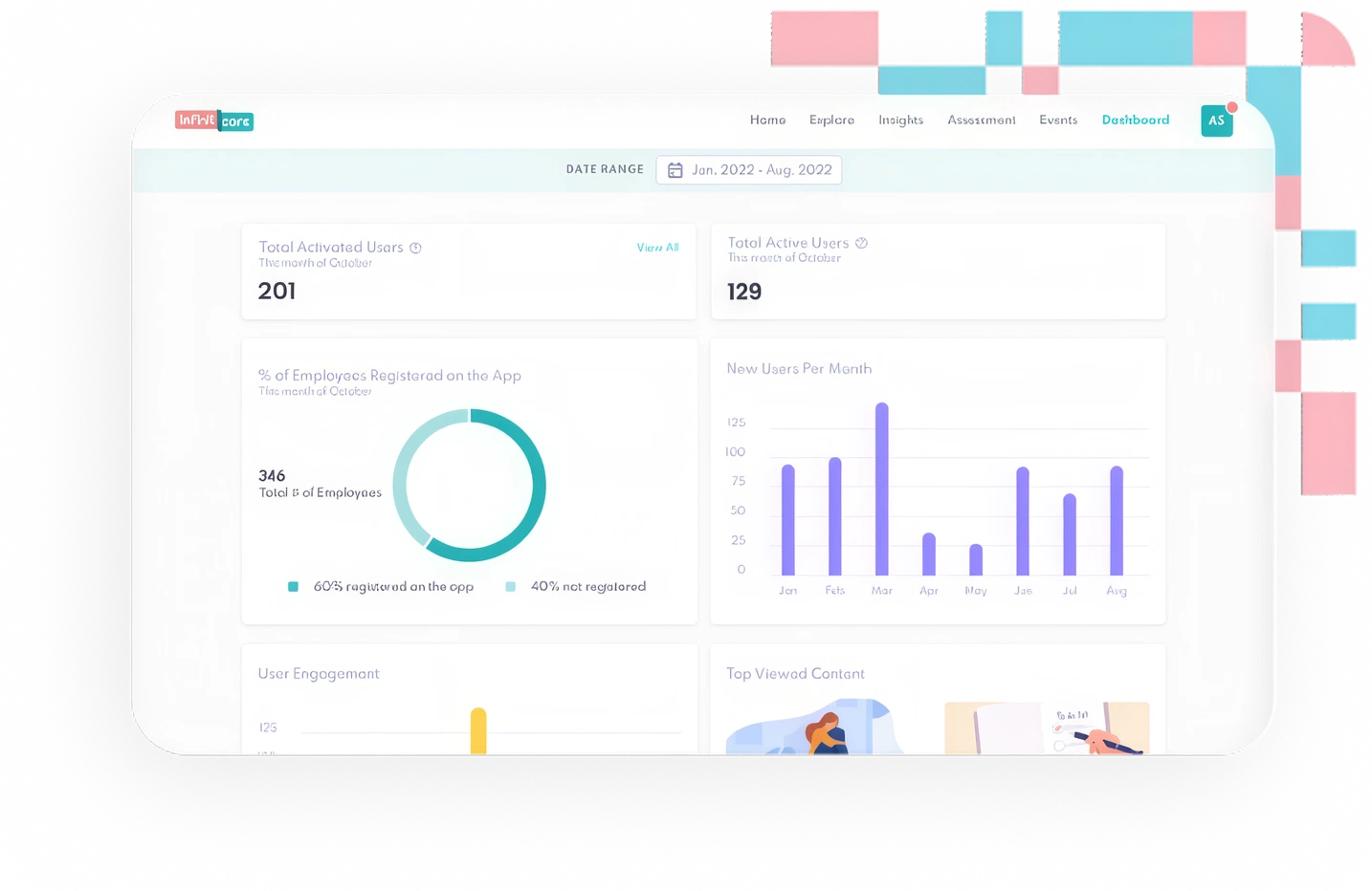 HR dashboard and wellbeing insights